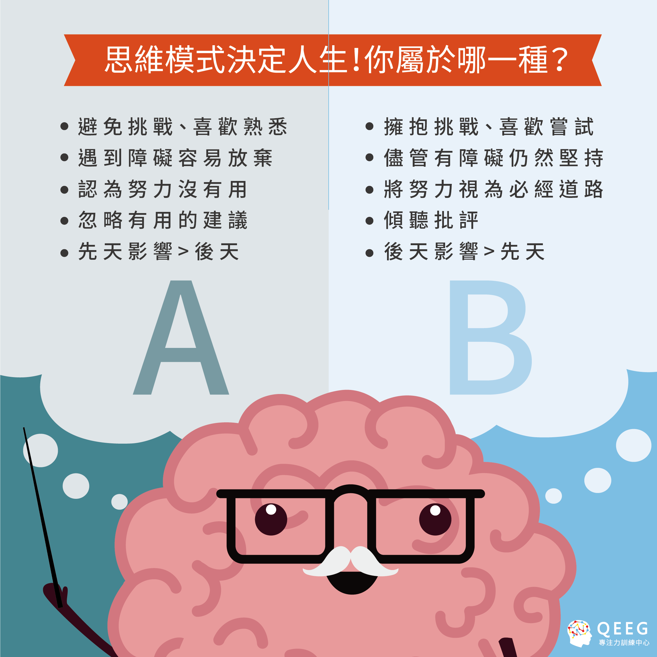 你是成長性思維還是固定性思維？導向不同人生結局｜QEEG專注力學院
