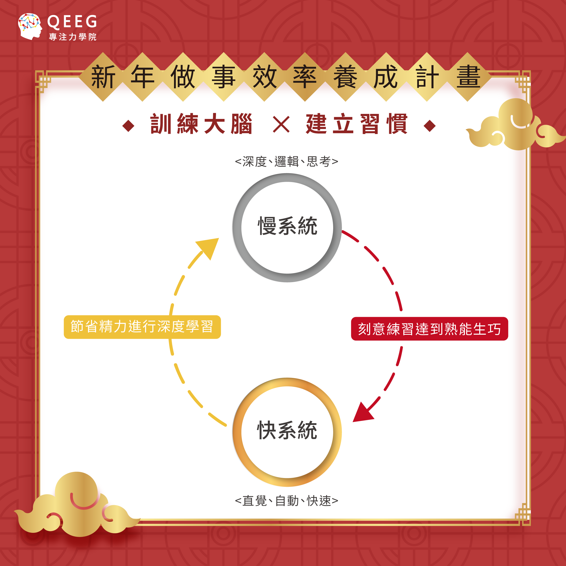 《思考，快與慢》掌握刻意練習的學習成長關鍵｜QEEG專注力學院